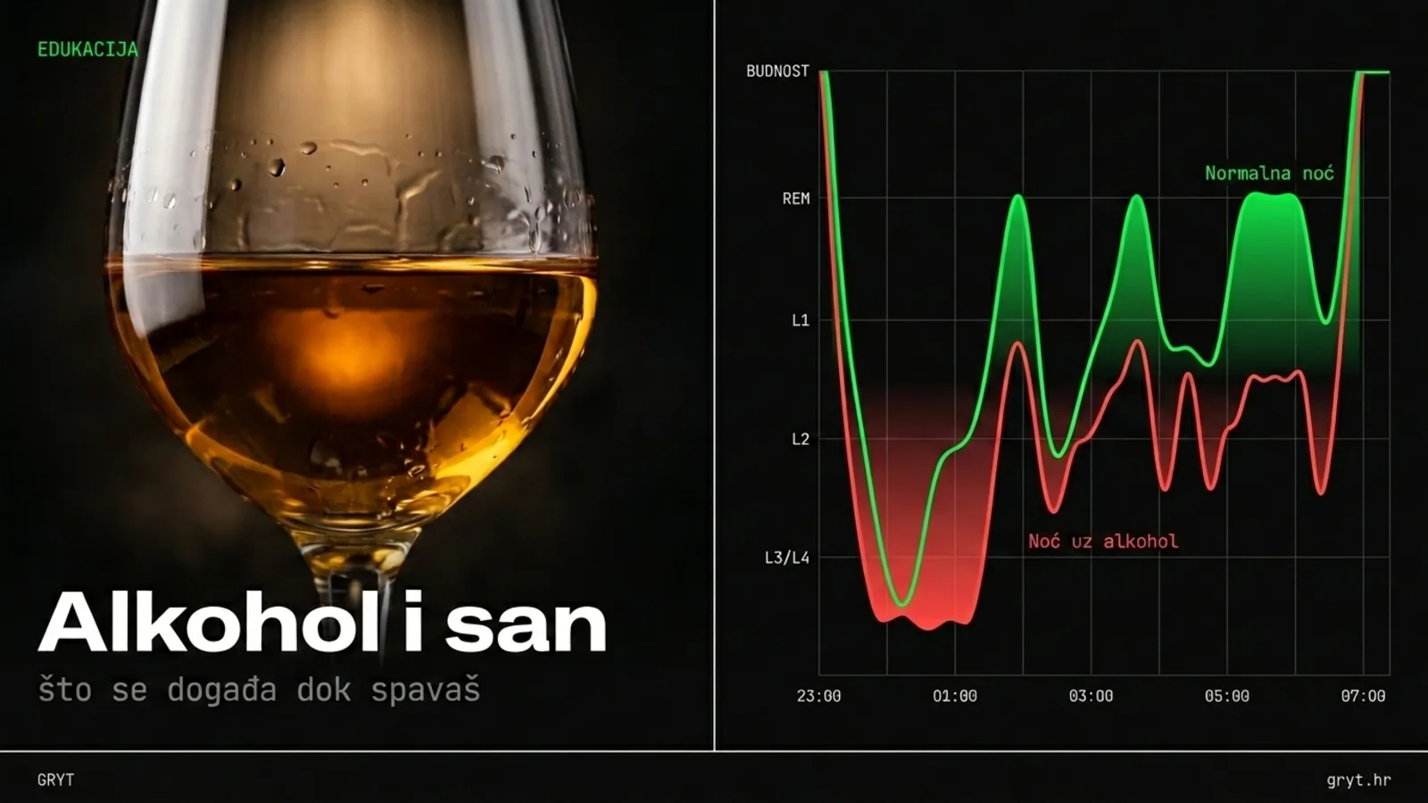 Alkohol i san — učinak vina na kvalitetu sna