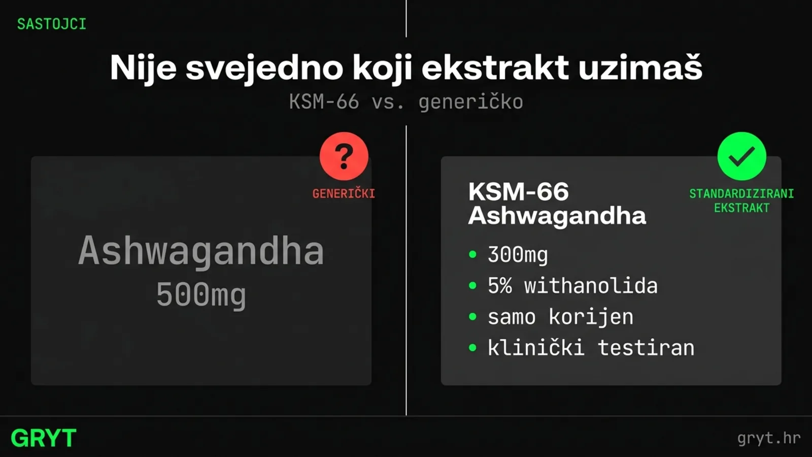 Ashwagandha KSM-66 ekstrakt razlika — standardizirani korijen ashwagandhe