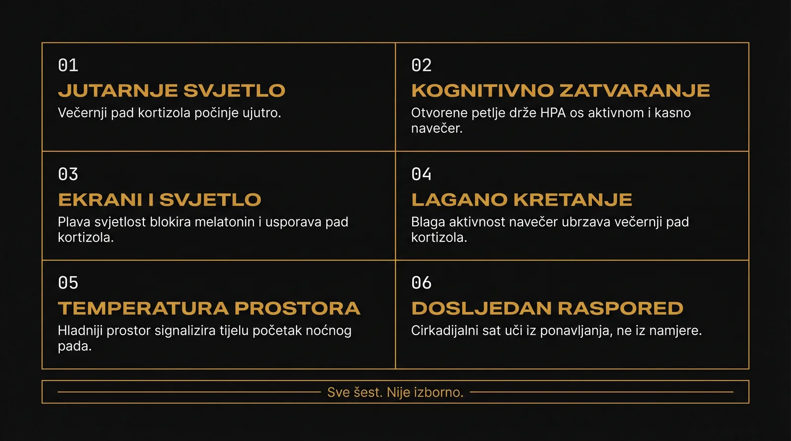 Šest intervencija za snižavanje kortizola navečer — protokol kompresije večernjeg stresa