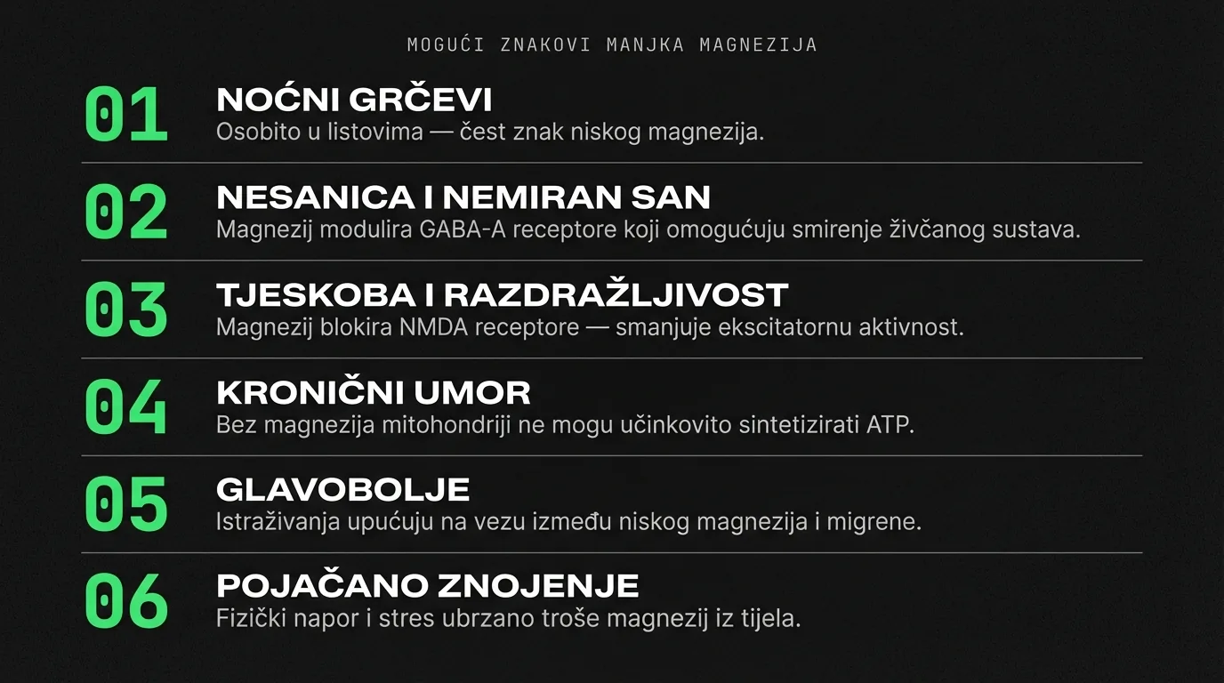 Simptomi manjka magnezija — noćni grčevi, nesanica, nemirne noge, tjeskoba