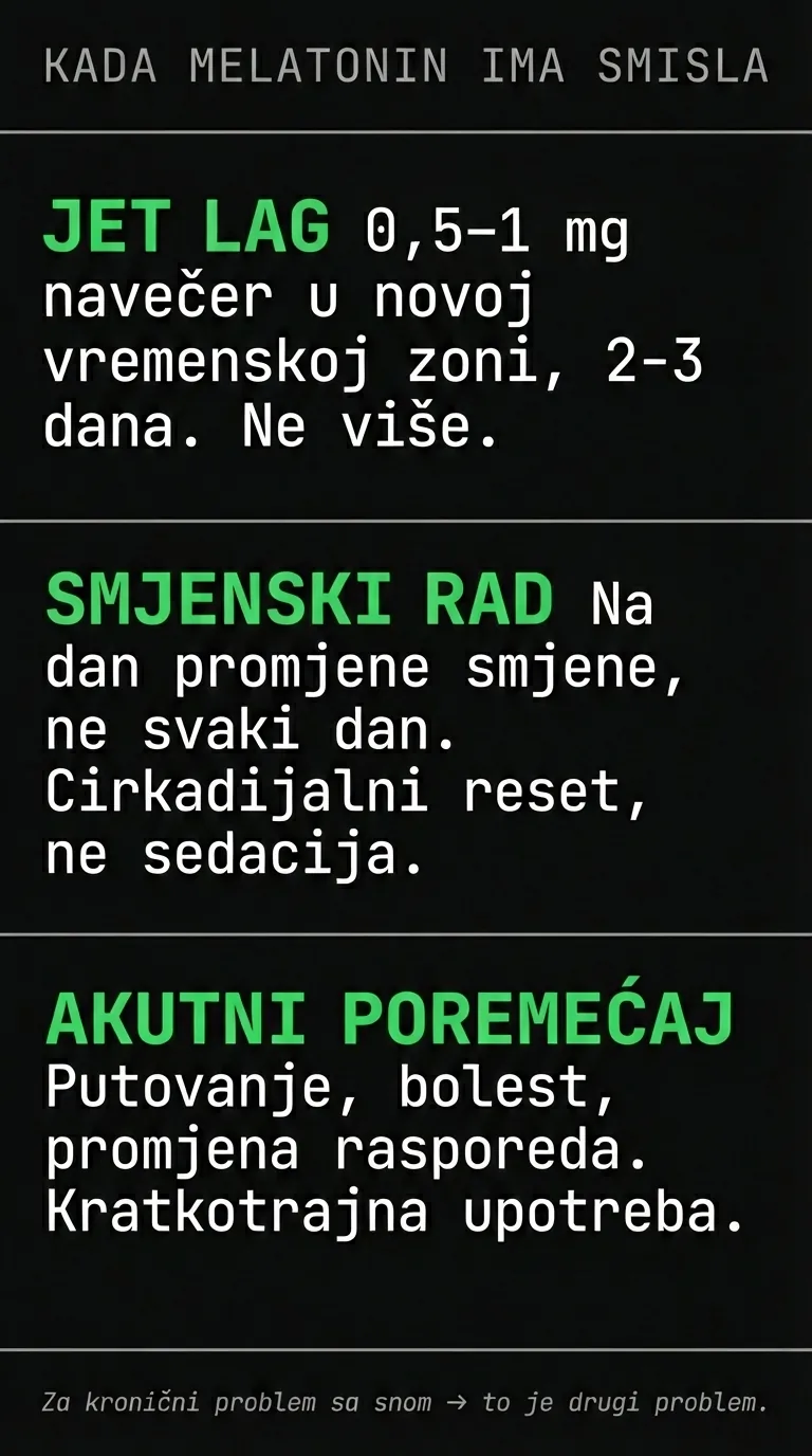 Melatonin protokol jet lag — kada uzimati melatonin za putovanje i promjenu vremenske zone