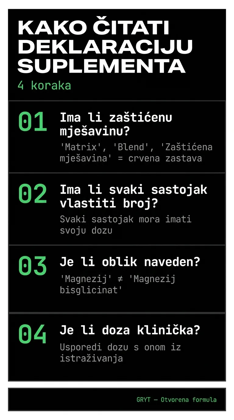 Četiri koraka za provjeru deklaracije suplementa — vodič za čitanje etikete