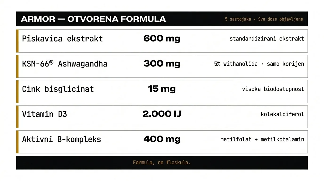 ARMOR otvorena formula — pet sastojaka s točnim dozama i oblicima