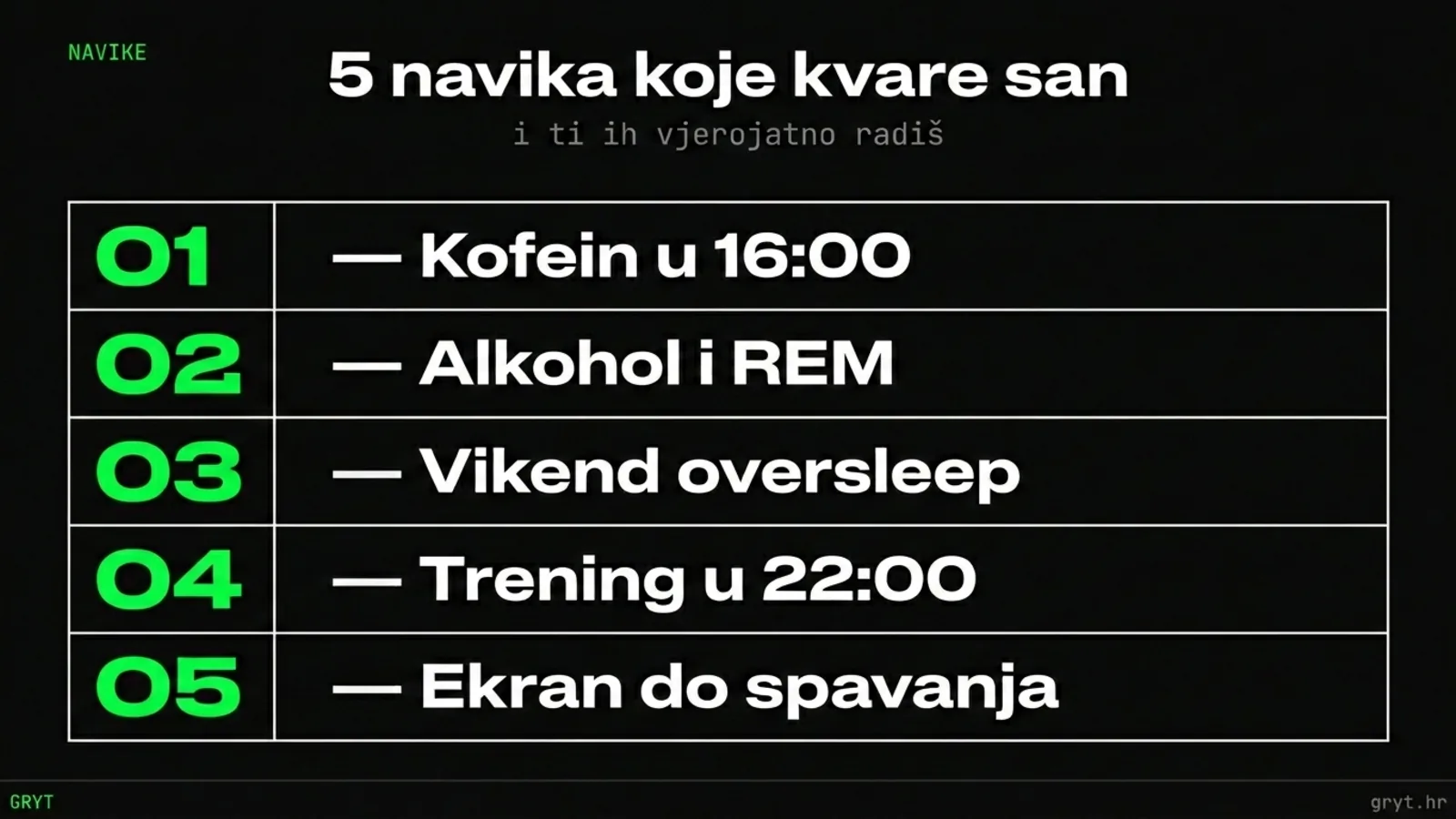 Pet navika koje kvare san — kafein alkohol ekrani kasni trening kognitivna aktivacija