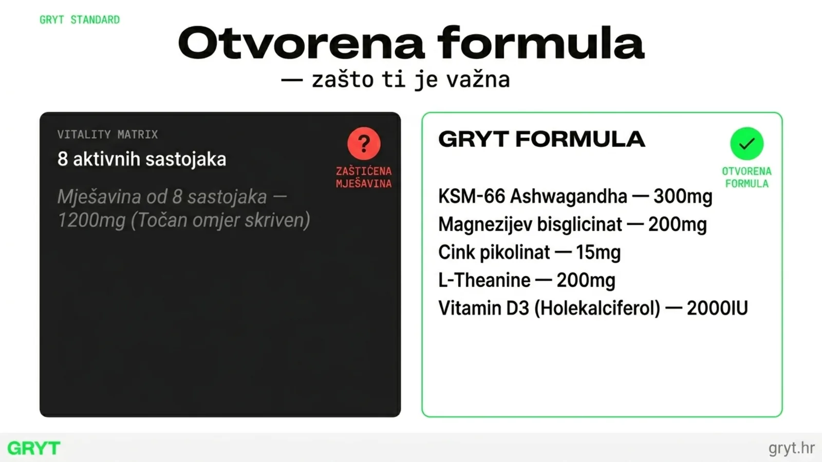 Usporedba zaštićene mješavine i otvorene formule suplementa na etiketi