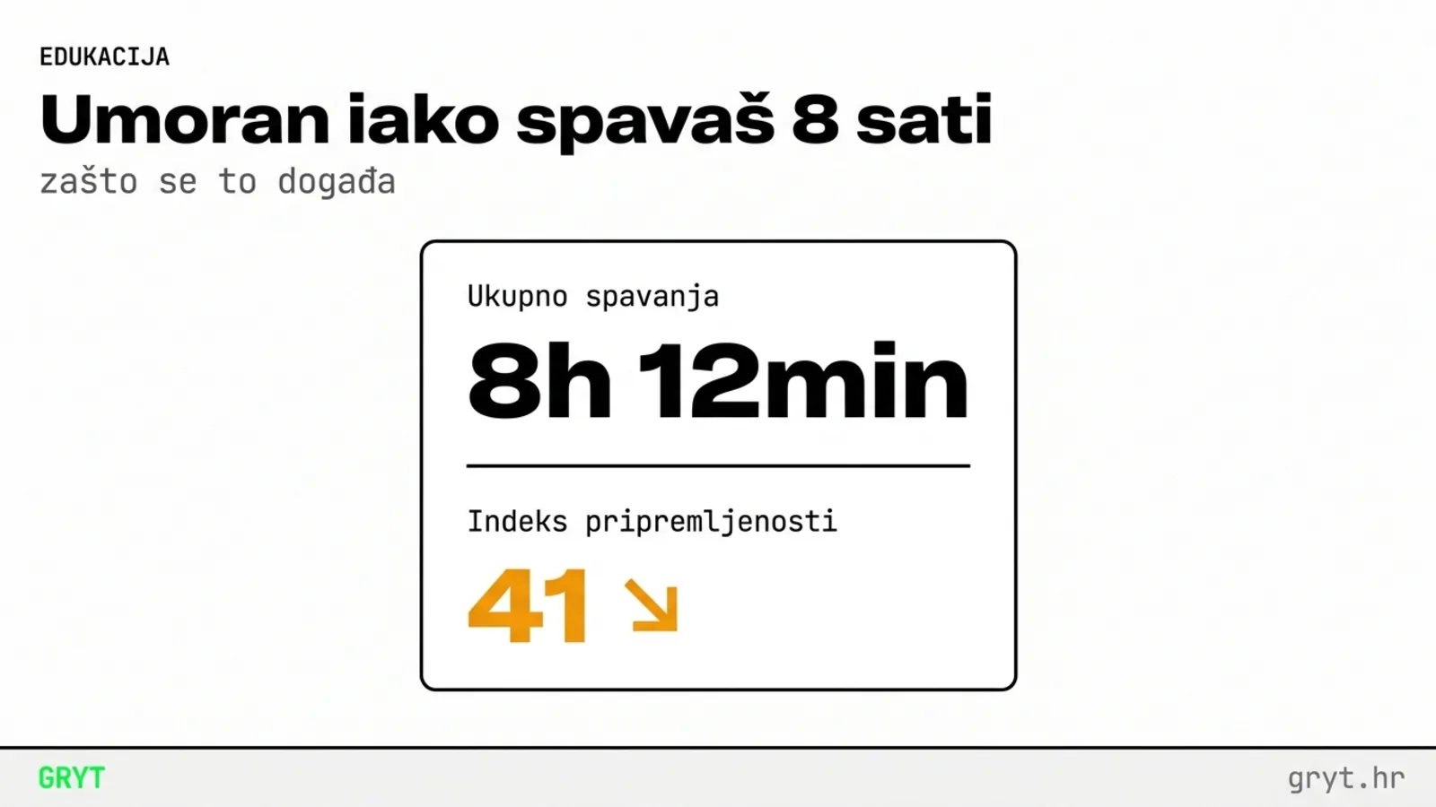 Umoran nakon 8 sati sna — loša kvaliteta sna, plitki san