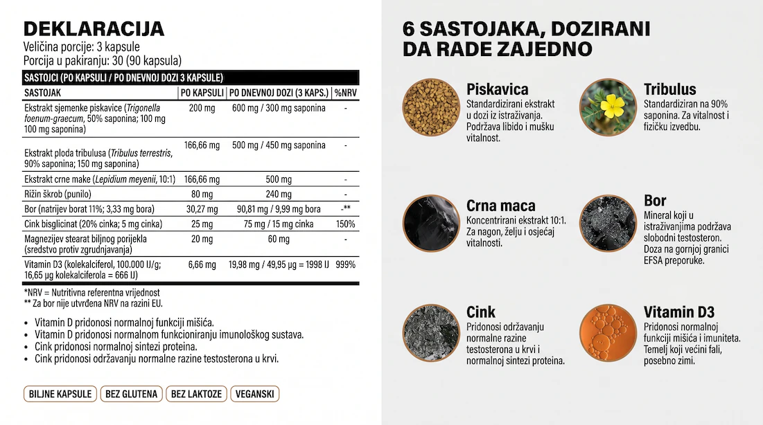 ARMOR deklaracija sa sastojcima, dnevnim dozama i objašnjenjem šest aktivnih sastojaka