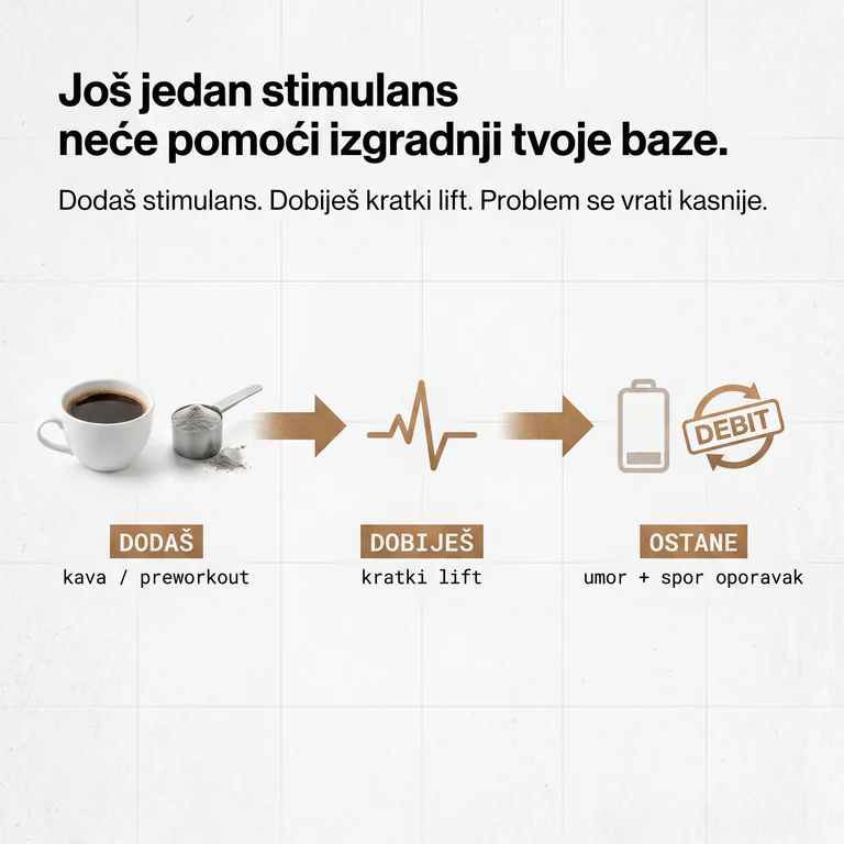 Kava i preworkout daju kratki lift, ali umor i spor oporavak ostaju