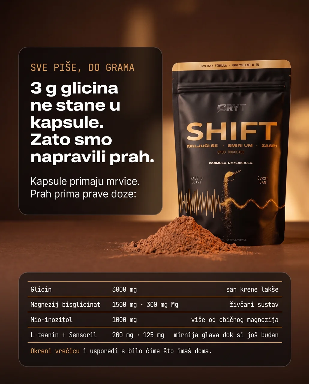 SHIFT vrećica i transparentan prikaz doza formule