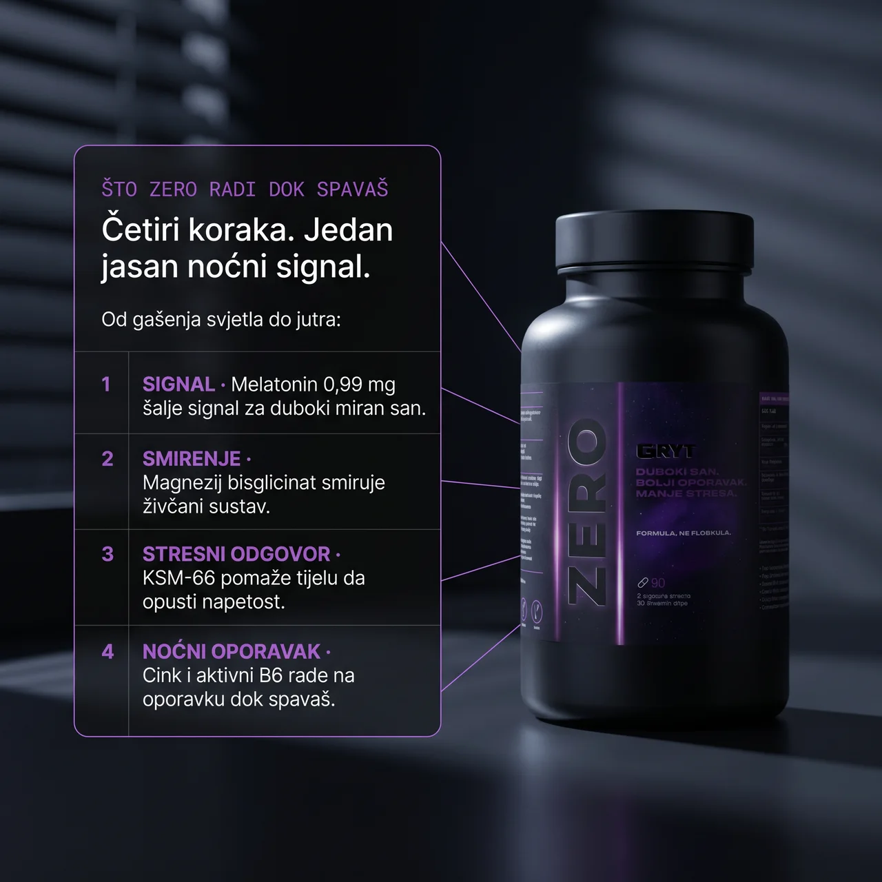 Četiri koraka ZERO noćne formule od signala do oporavka