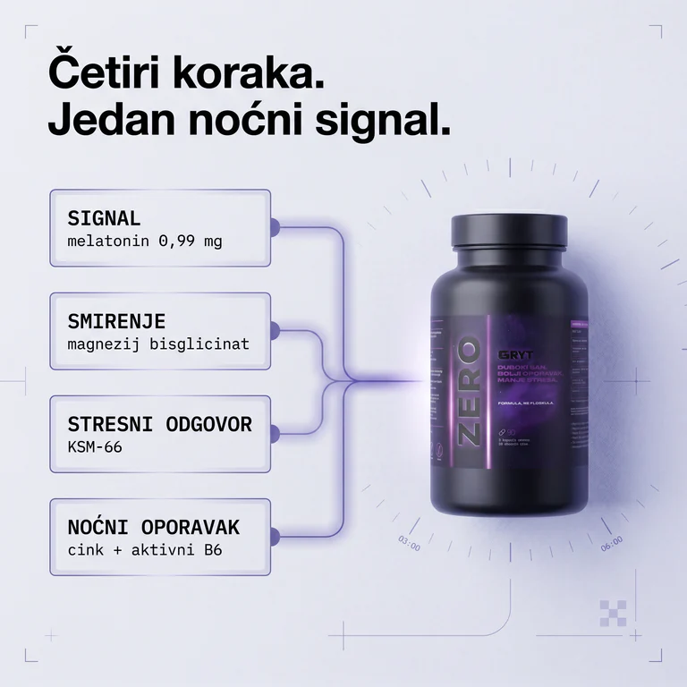 Četiri koraka ZERO formule: signal, smirenje, stresni odgovor i noćni oporavak